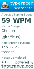 Scorecard for user girafficus
