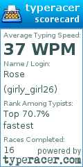Scorecard for user girly_girl26