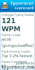 Scorecard for user givingoutwaffles