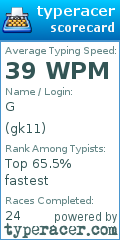 Scorecard for user gk11