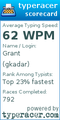 Scorecard for user gkadar
