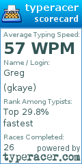 Scorecard for user gkaye