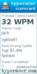 Scorecard for user gklzelt