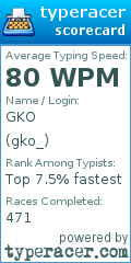 Scorecard for user gko_