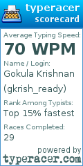 Scorecard for user gkrish_ready