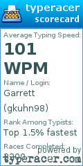 Scorecard for user gkuhn98