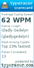 Scorecard for user gladlygedelyn