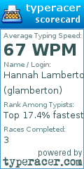 Scorecard for user glamberton