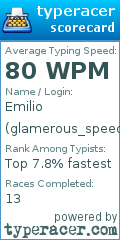 Scorecard for user glamerous_speed6