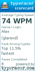 Scorecard for user glarexd