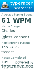 Scorecard for user glass_cannon