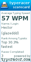 Scorecard for user glazeddd