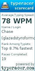 Scorecard for user glazedstyroformcup