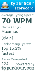 Scorecard for user gleip