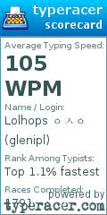 Scorecard for user glenipl