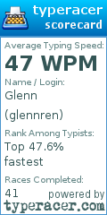 Scorecard for user glennren