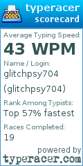 Scorecard for user glitchpsy704