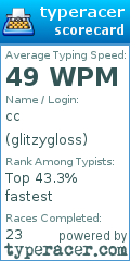 Scorecard for user glitzygloss