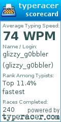 Scorecard for user glizzy_g0bbler