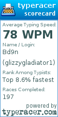 Scorecard for user glizzygladiator1