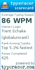 Scorecard for user globalunicast