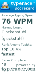 Scorecard for user glockstuhl