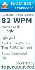 Scorecard for user glogic