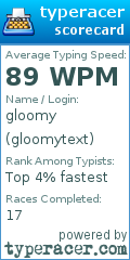 Scorecard for user gloomytext