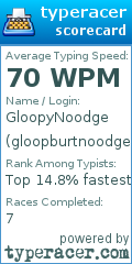 Scorecard for user gloopburtnoodge