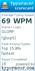 Scorecard for user glorp5