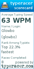 Scorecard for user glowbo