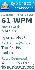 Scorecard for user glsmarbles