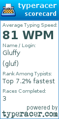 Scorecard for user gluf
