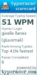 Scorecard for user gluvsmali