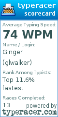 Scorecard for user glwalker