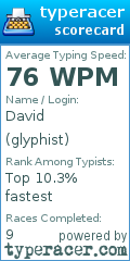 Scorecard for user glyphist