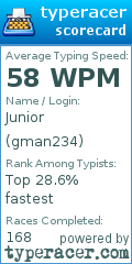 Scorecard for user gman234
