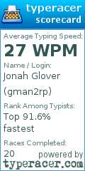 Scorecard for user gman2rp