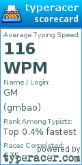 Scorecard for user gmbao