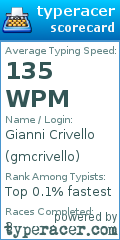 Scorecard for user gmcrivello