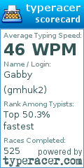 Scorecard for user gmhuk2