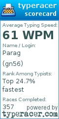 Scorecard for user gn56