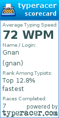 Scorecard for user gnan