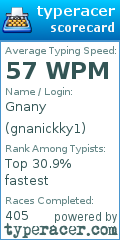 Scorecard for user gnanickky1
