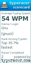 Scorecard for user gnuzii