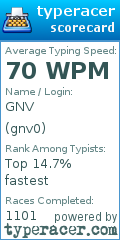 Scorecard for user gnv0