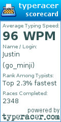 Scorecard for user go_minji