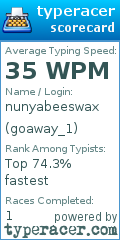 Scorecard for user goaway_1