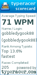 Scorecard for user gobbledygook88