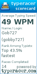 Scorecard for user gobby727